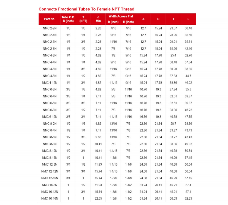 Переходник прямой MC: MNPT - OD мм / Type MC MNPT - Tube fitting мм