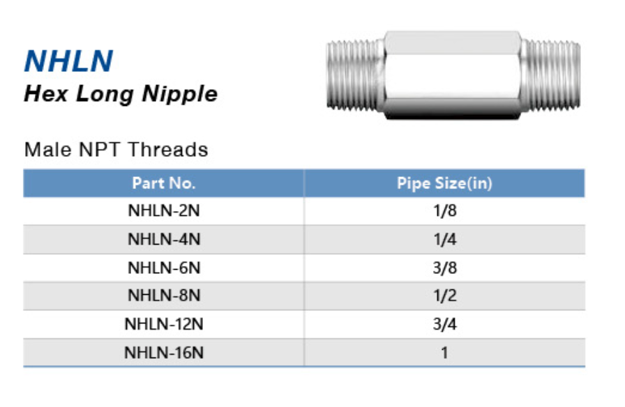 Переходник прямой равноразмерный резьбовой PHN MNPT/ Type PHN