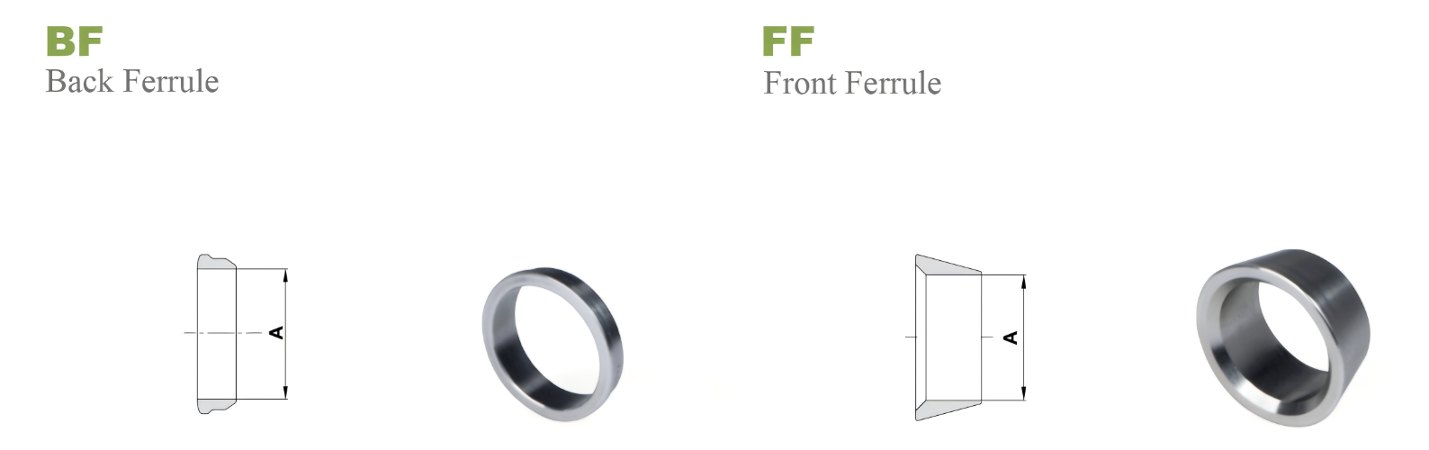 Комплект обжимных колец и гайки /  Ferrule sets BF+FF