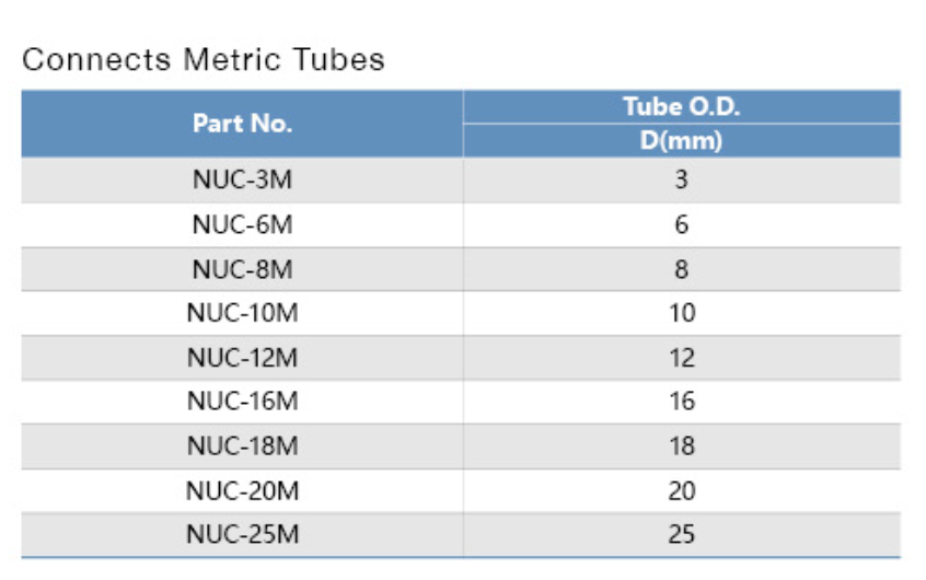 Крестовина равноразмерная UC : OD дюйм  / Type UC one size Tube fitting inch