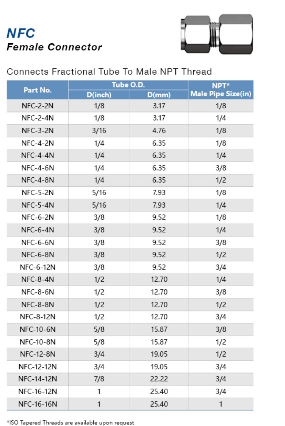 Переходник прямой FC: FNPT - OD мм. / Type FC FNPT - Tube fitting мм
