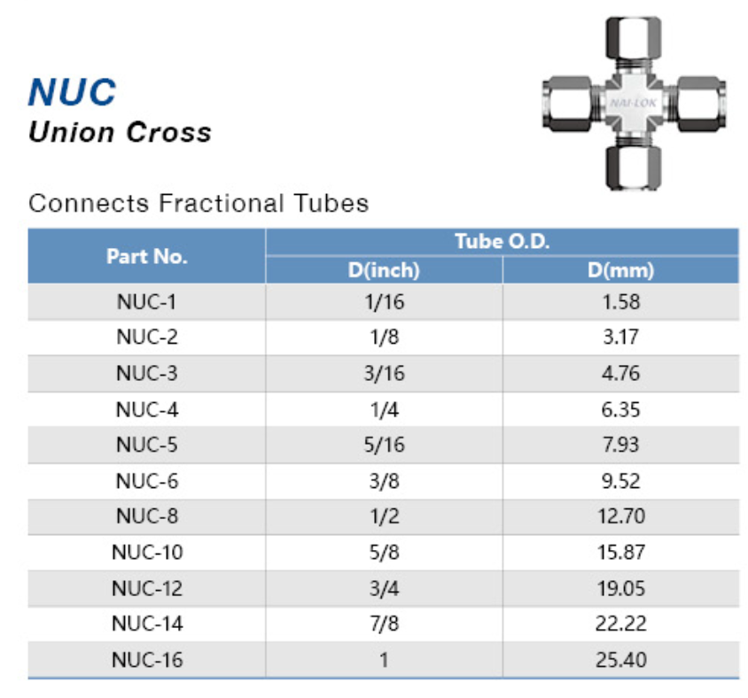 Крестовина равноразмерная UC : OD дюйм  / Type UC one size Tube fitting inch